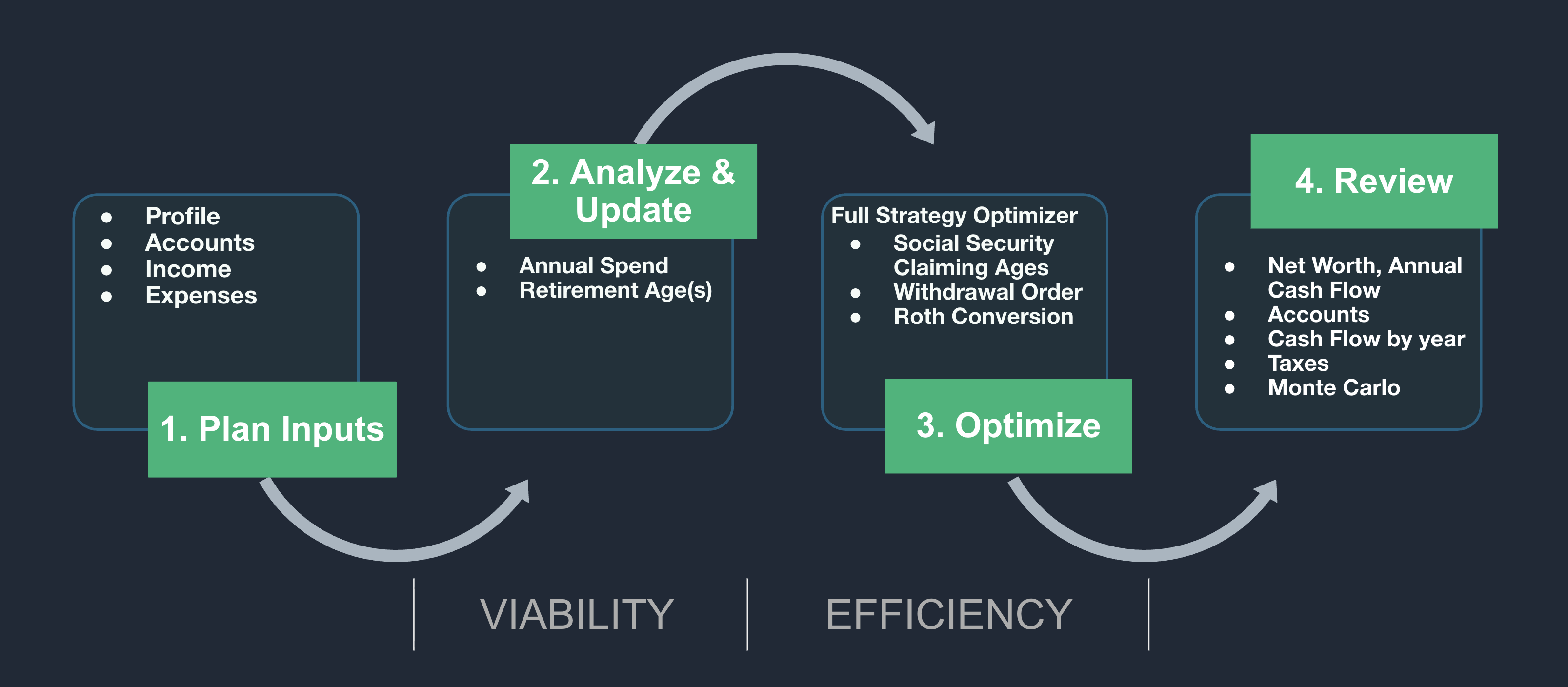 Workflow diagram