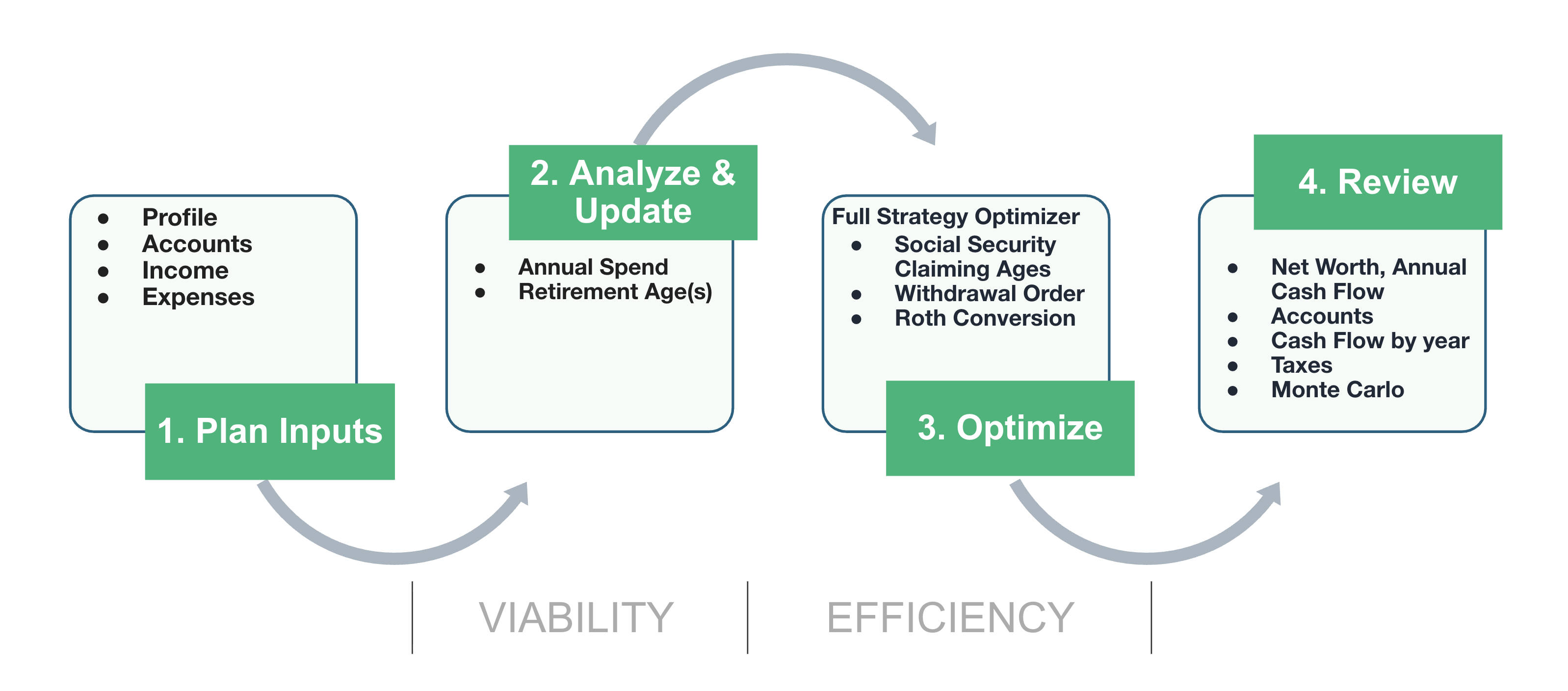 Workflow diagram